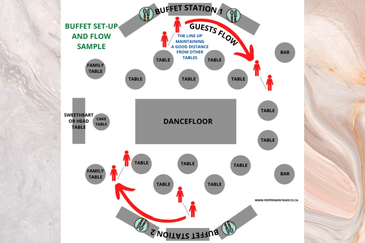 Is buffet tacky for a wedding?
