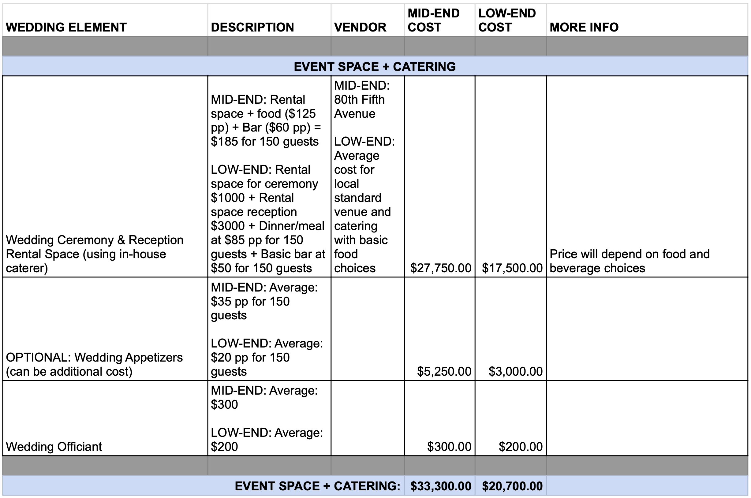 Wedding Cost Breakdown - space and catering