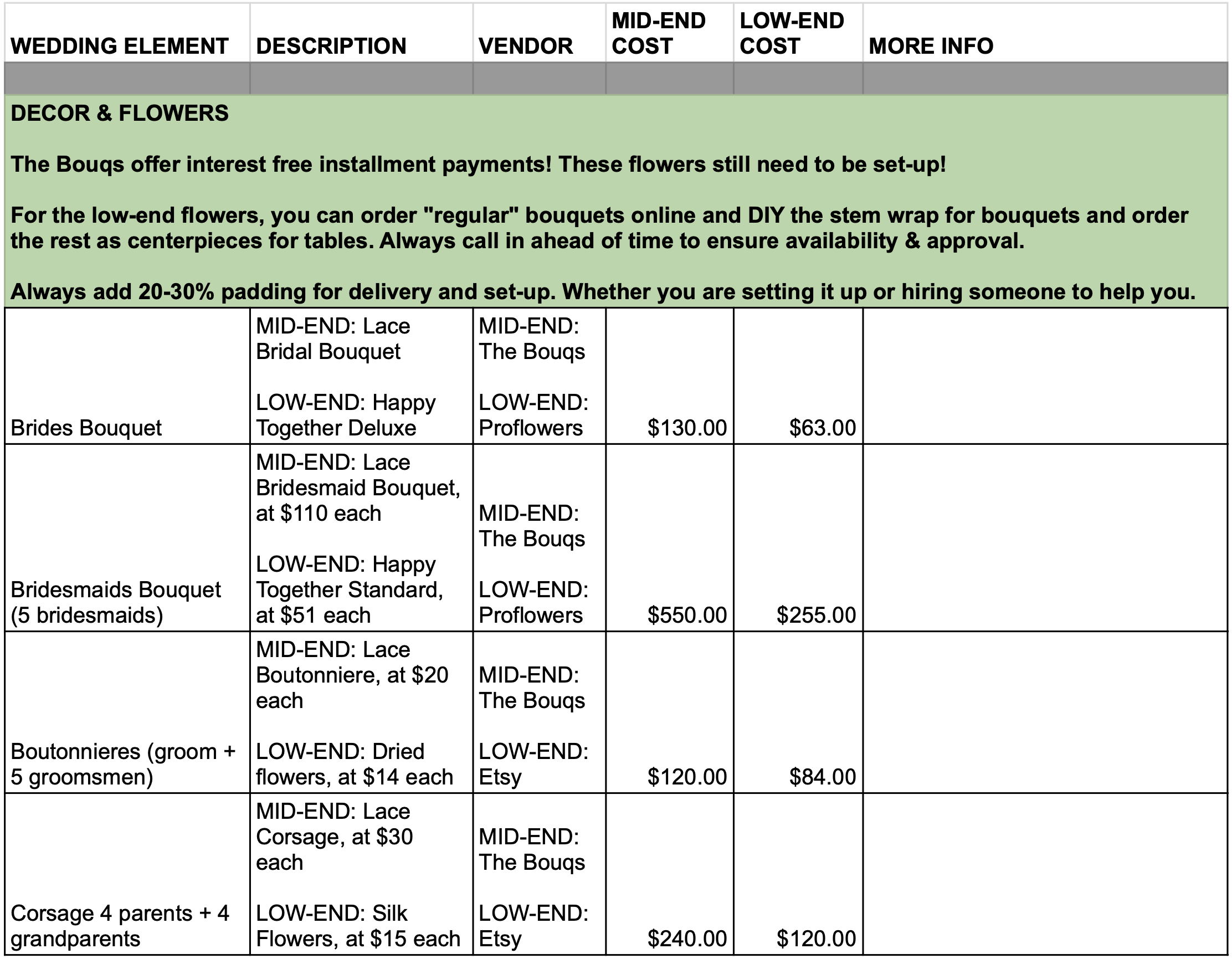 Wedding Cost Breakdown - decor flowers