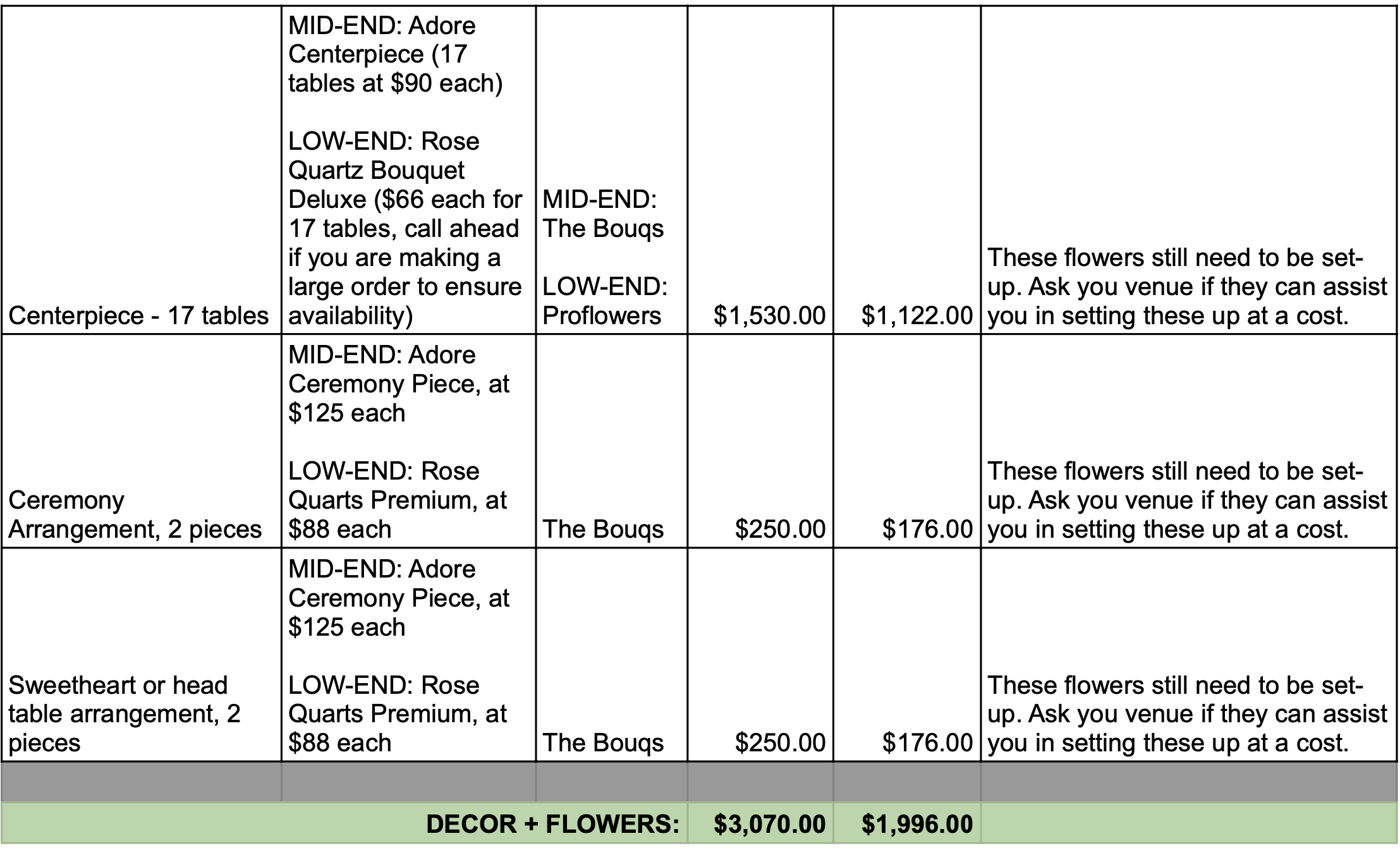 Wedding Cost Breakdown