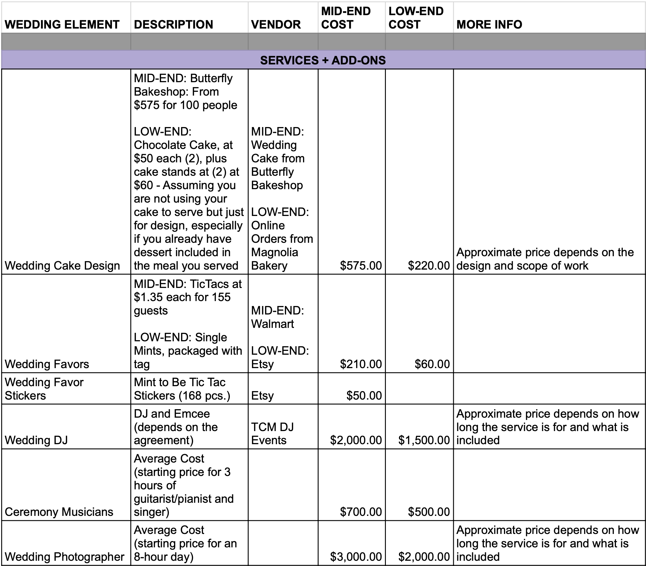 Wedding Cost Breakdown - services and add ons