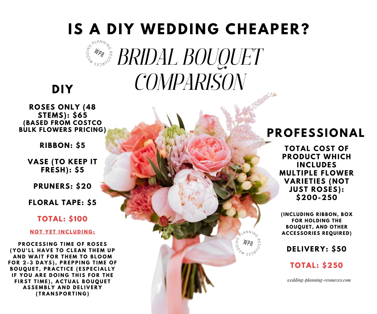 Is A DIY Wedding Cheaper?