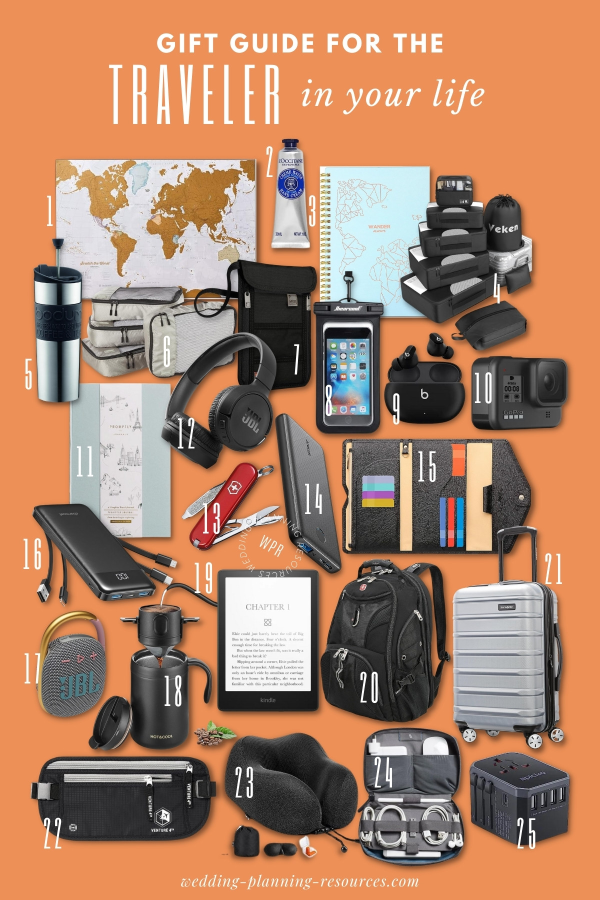 Gift Guide : Traveler Gift Ideas